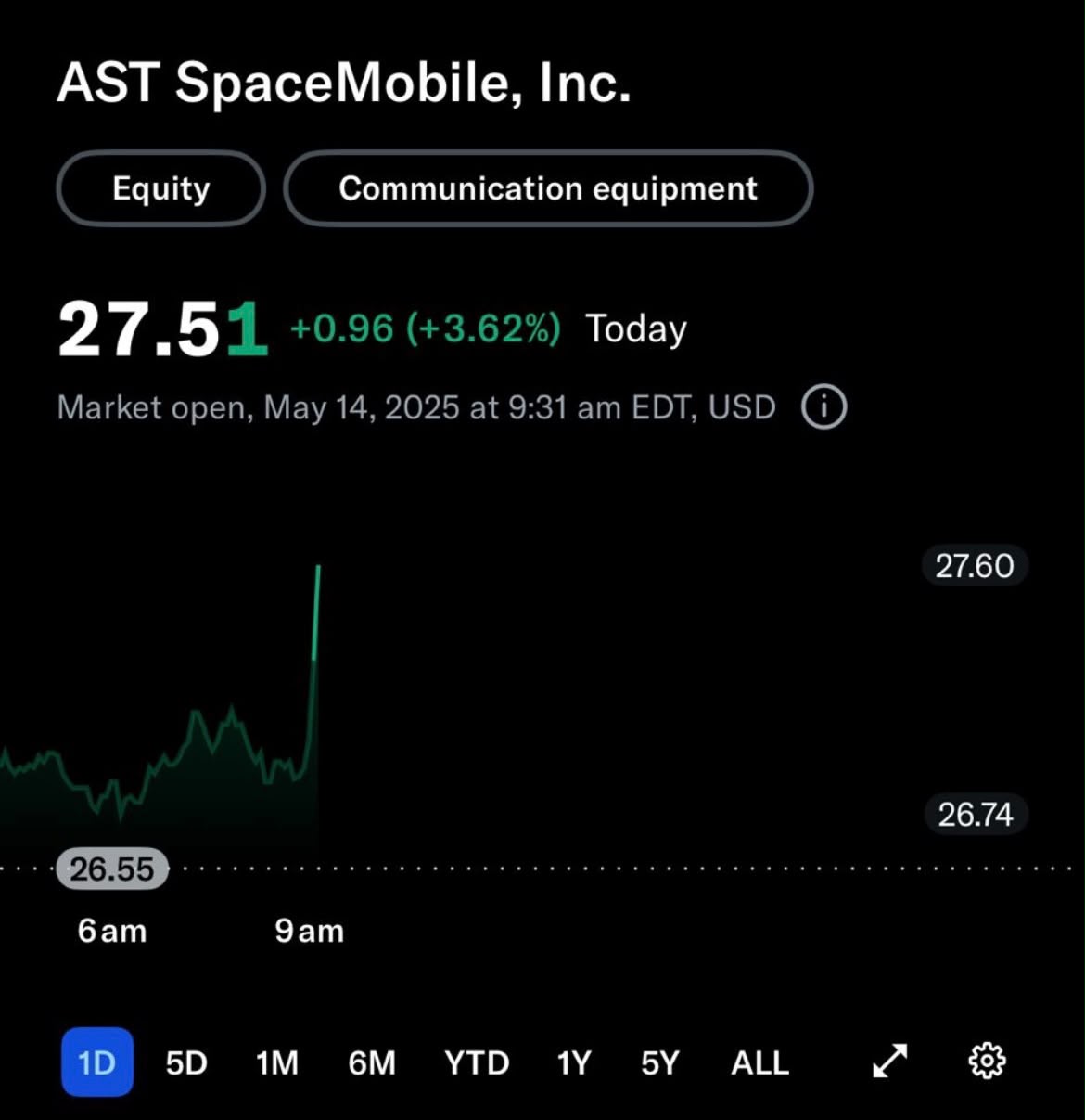 ASTS in 2025 at $27.51