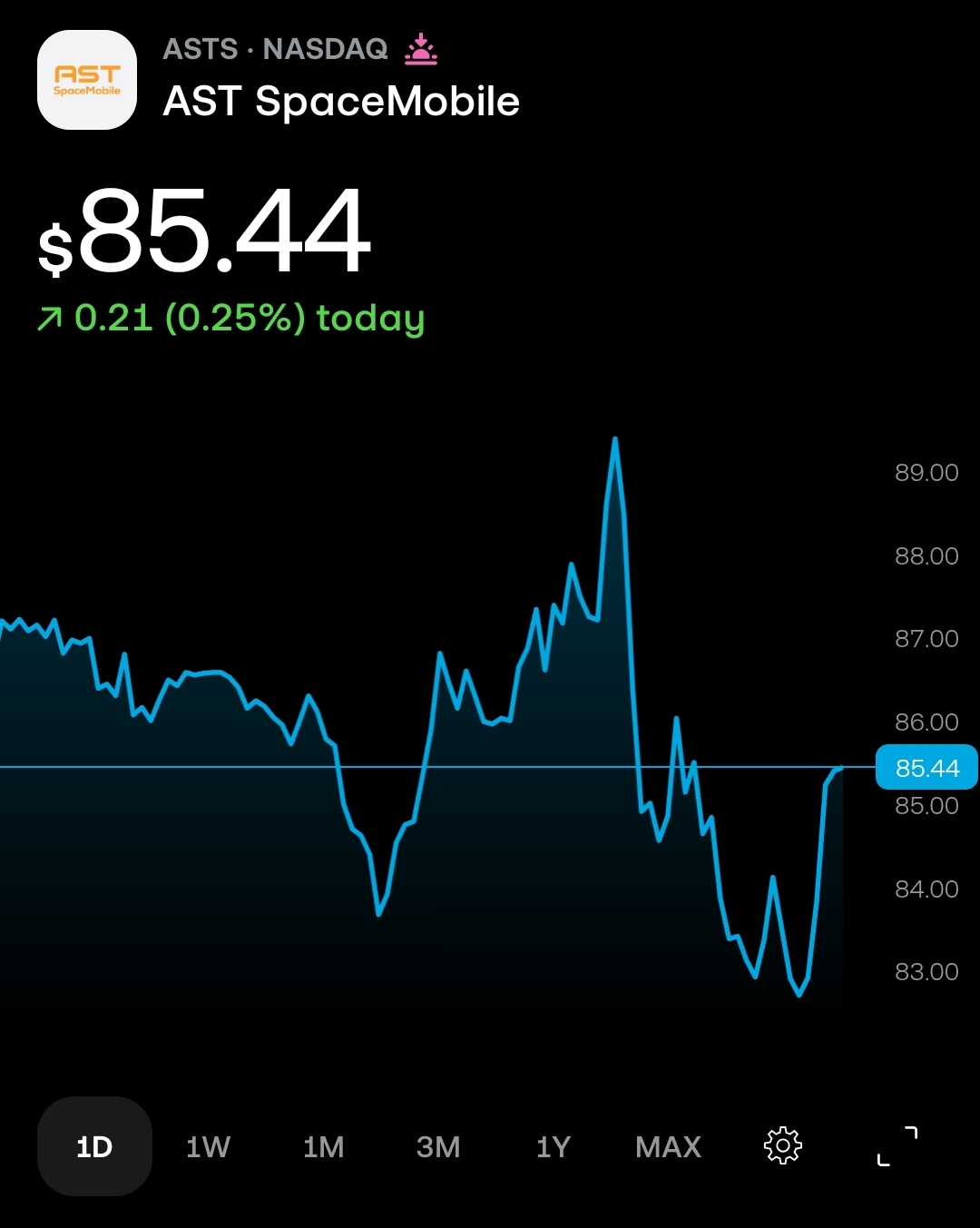 ASTS in 2026 at $85.44
