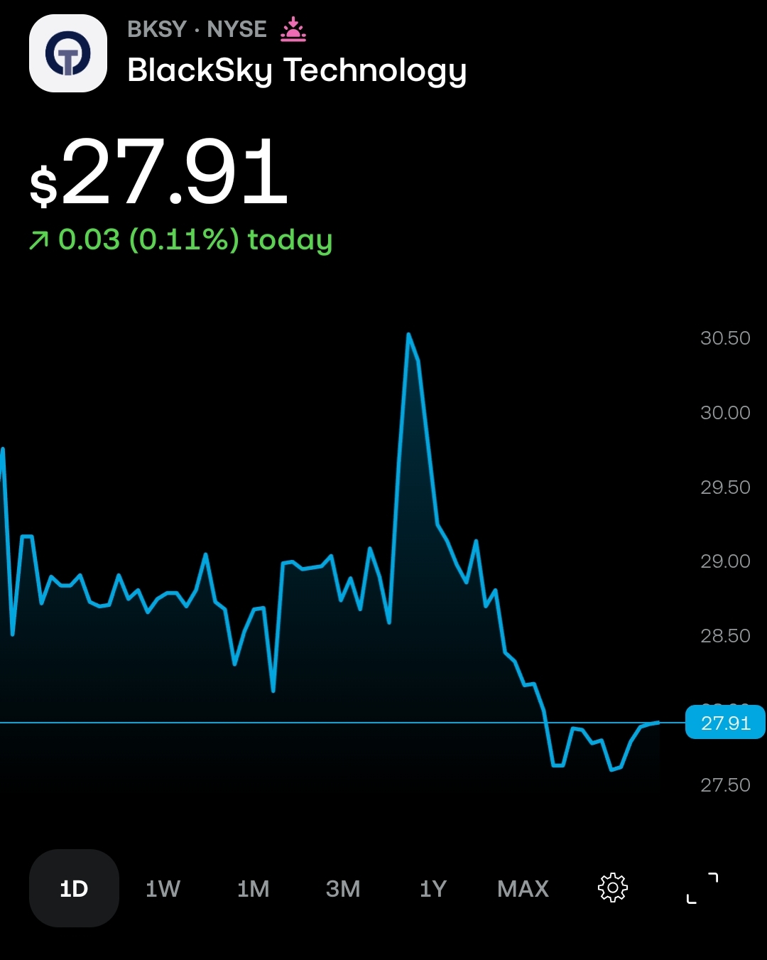 BKSY in 2026 at $27.91