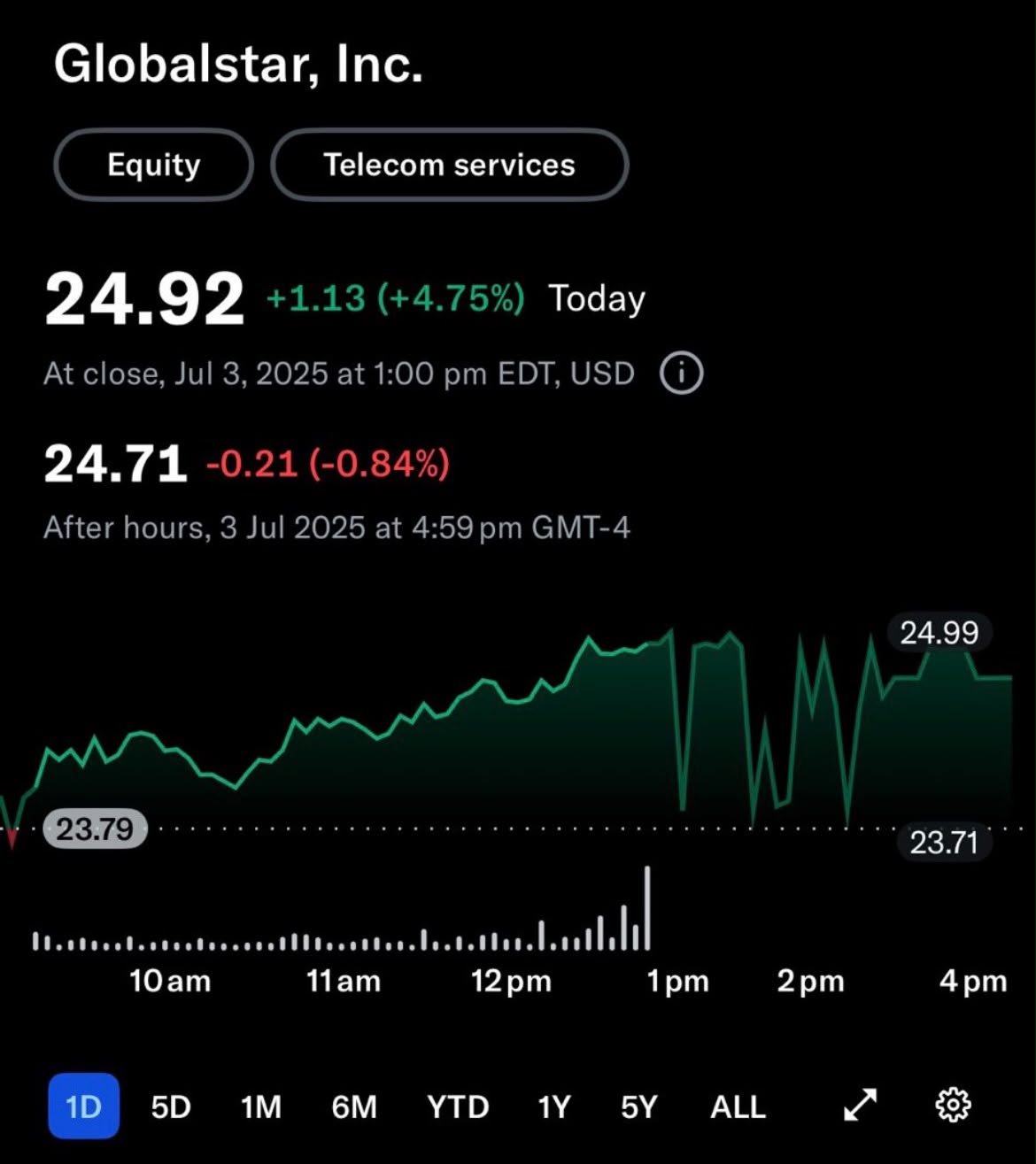 GSAT in 2025 at $24.92