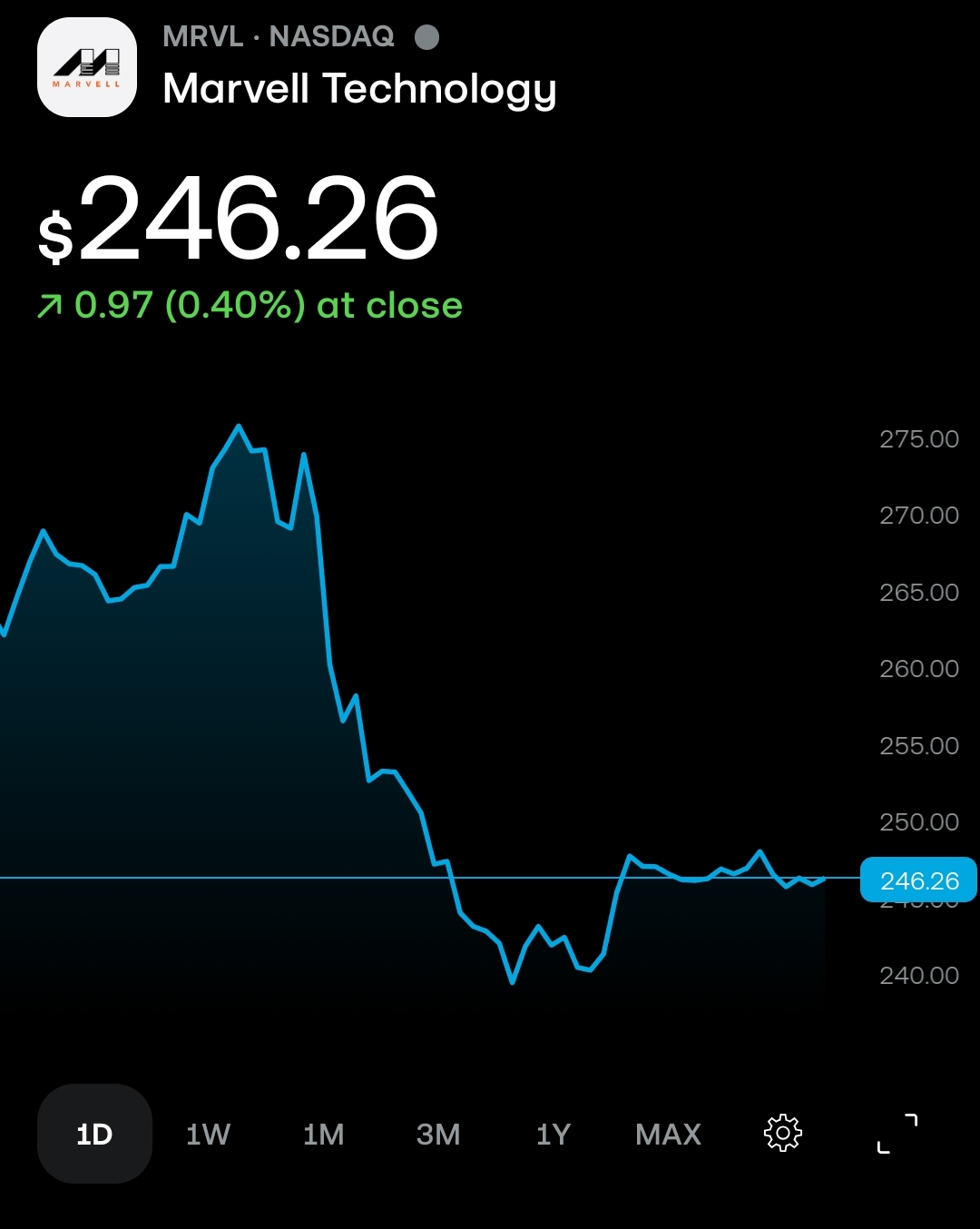 MRVL in 2026 at $246.26