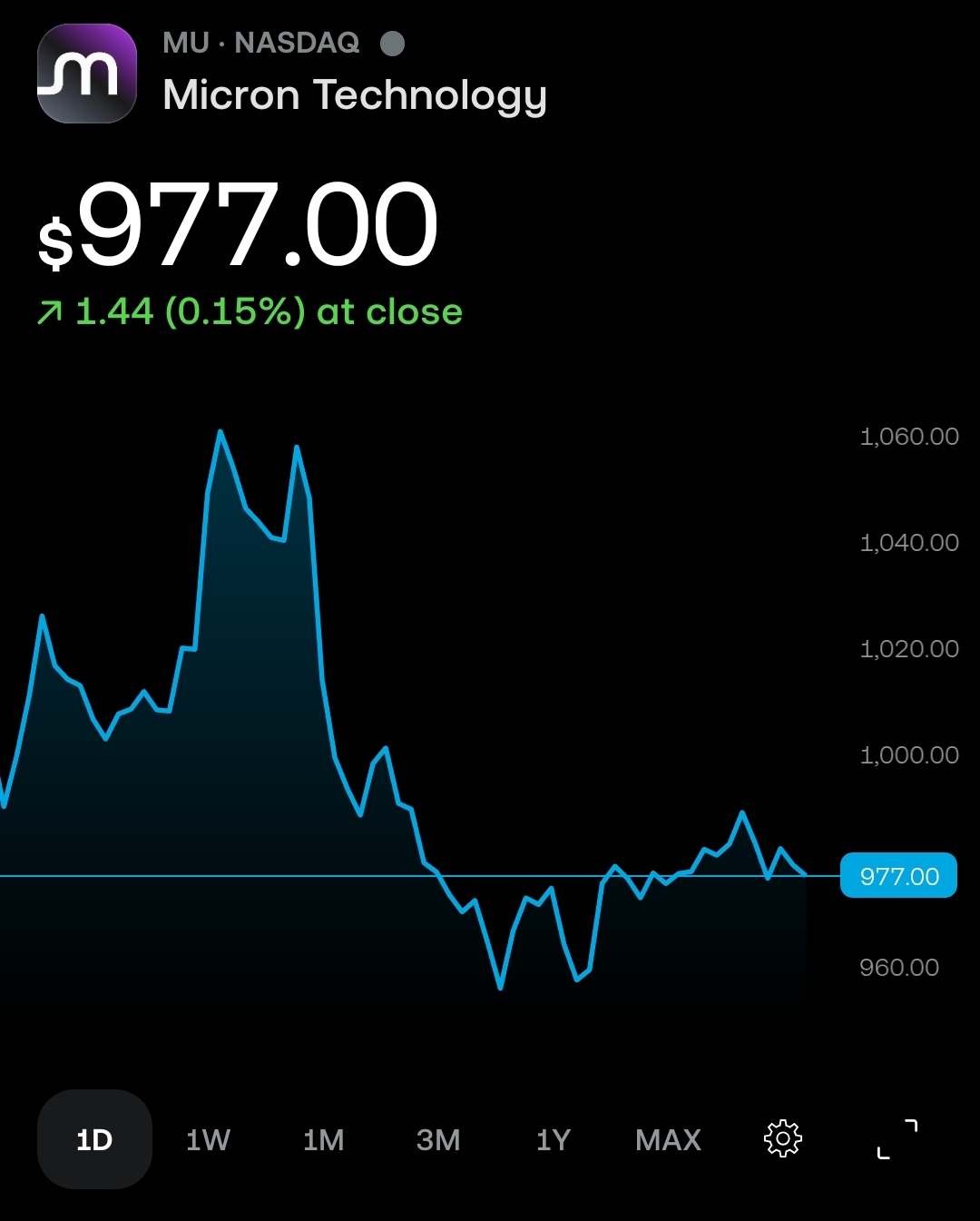 MU in 2026 at $977.00