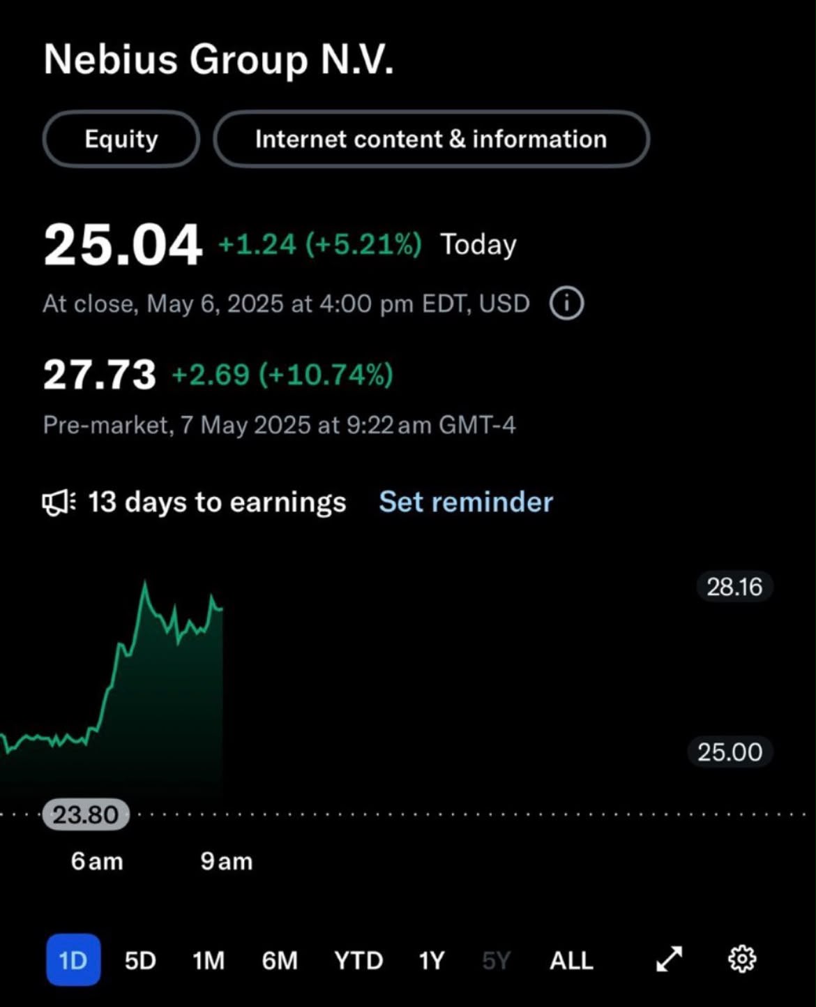 NBIS in 2025 at $25.04