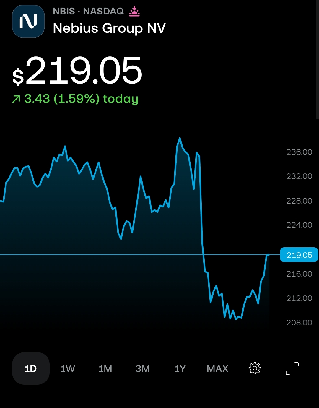 NBIS in 2026 at $219.05