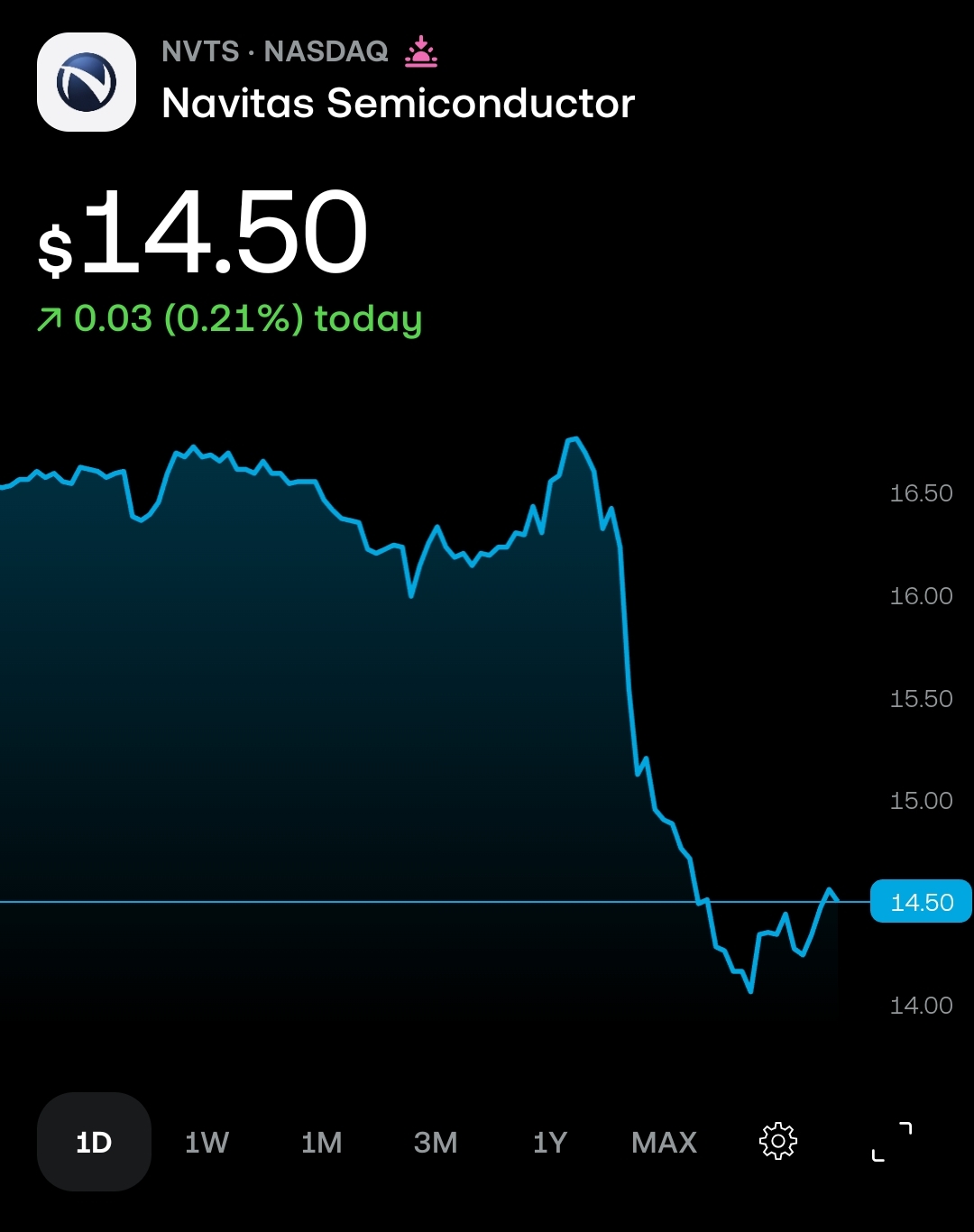 NVTS in 2026 at $14.50
