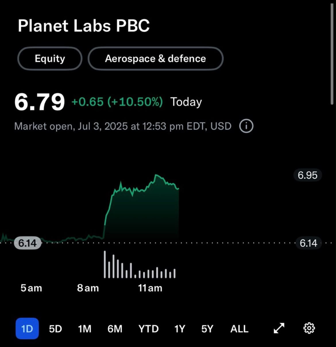 PL in 2025 at $6.79