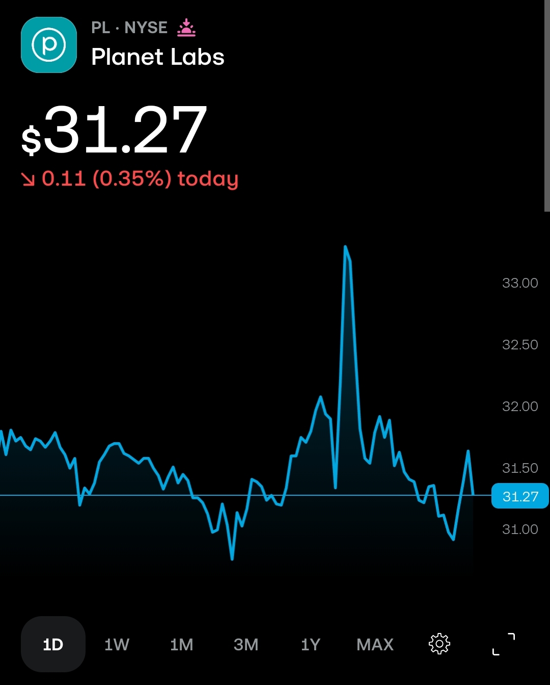 PL in 2026 at $31.27