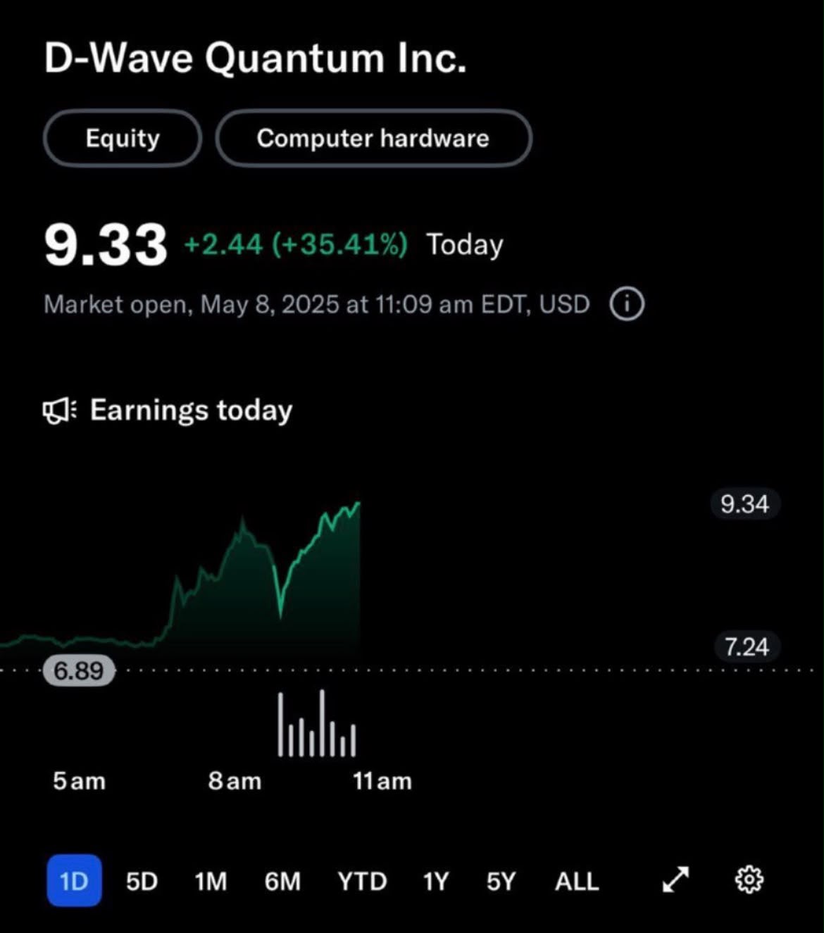 QBTS in 2025 at $9.33