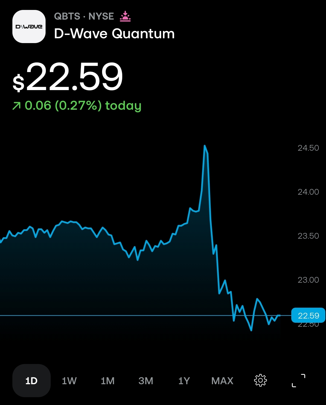 QBTS in 2026 at $22.59